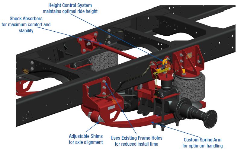 Air ride suspensions 5500 gmc trucks #4