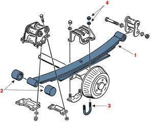 Astrosafari Com Steel Replacement Leaf Springs Astro Safari